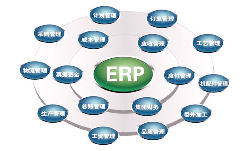 ERP ERP