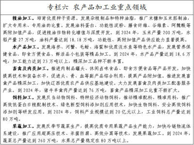 聚焦結構調整，推動錦州市畜牧漁業飼料產業高質量發展——《錦州市深入推進結構調整“三篇大文章”三年行動方案(2022-2024年)(征求意見稿)》意見征集