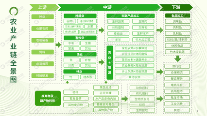 畜牧業迎來新藍海 農業招商引資風向標解析——基于《2023年全國農業招商引資藍皮書》